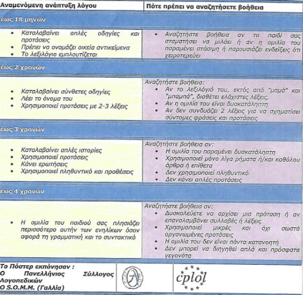&Eta; &alpha;&nu;ά&pi;&tau;&upsilon;&xi;&eta; &tau;&omicron;&upsilon; &lambda;ό&gamma;&omicron;&upsilon; &tau;&omega;&nu; &pi;&alpha;&iota;&delta;&iota;ώ&nu; &tau;&eta;&sigmaf; &alpha;΄ &Delta;&eta;&mu;&omicron;&tau;&iota;&kappa;&omicron;ύ