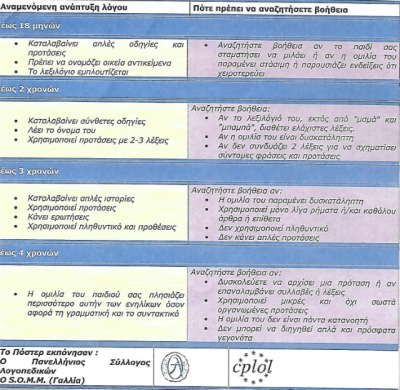 &Eta; &alpha;&nu;ά&pi;&tau;&upsilon;&xi;&eta; &tau;&omicron;&upsilon; &lambda;ό&gamma;&omicron;&upsilon; &tau;&omega;&nu; &pi;&alpha;&iota;&delta;&iota;ώ&nu; &tau;&eta;&sigmaf; &alpha;΄ &Delta;&eta;&mu;&omicron;&tau;&iota;&kappa;&omicron;ύ